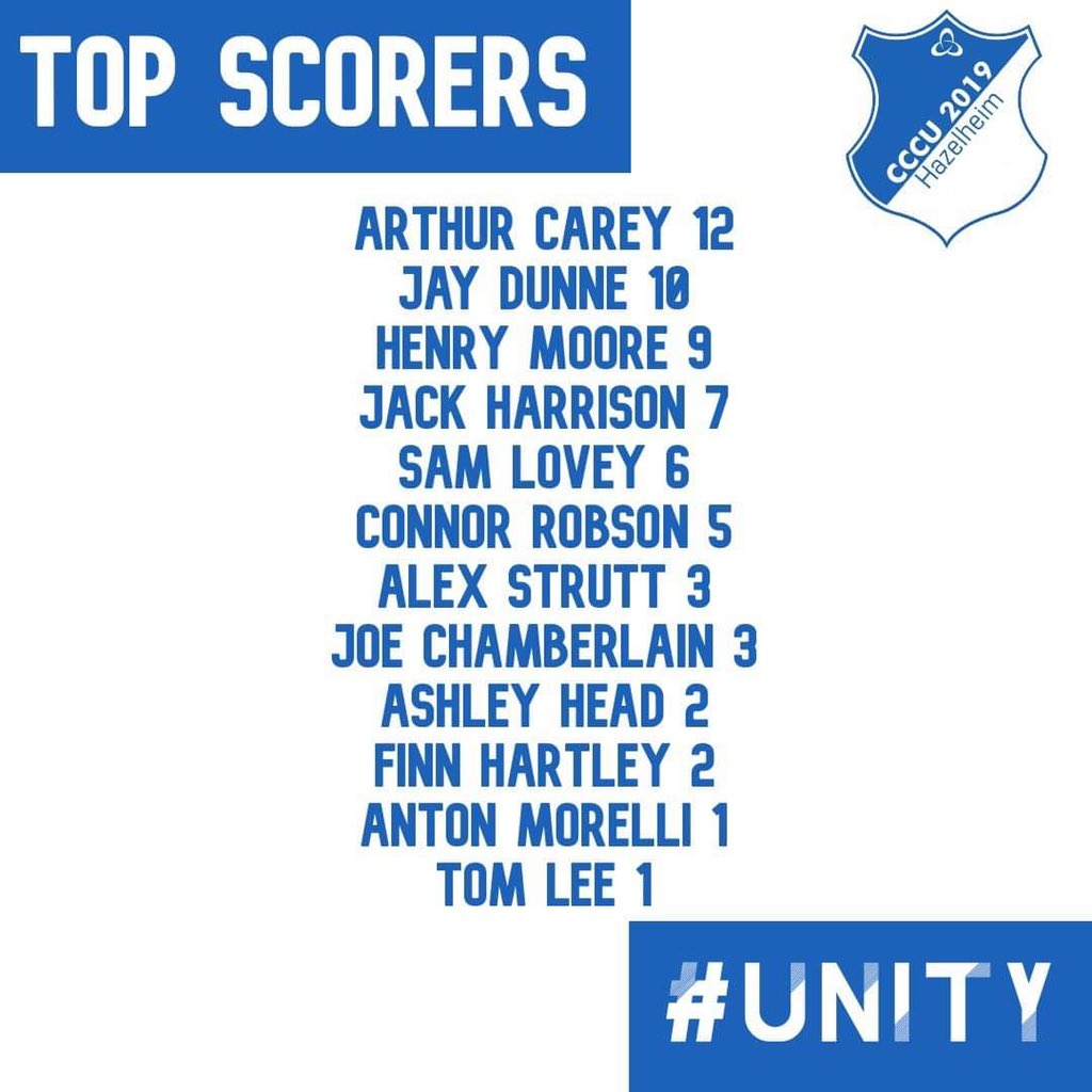 HazelheimFC's tweet photo. Our third and final 6-a-side season together. It has been a pleasure. Thank you all for the support over the years 💙 #unity https://t.co/eC5Md7Scca