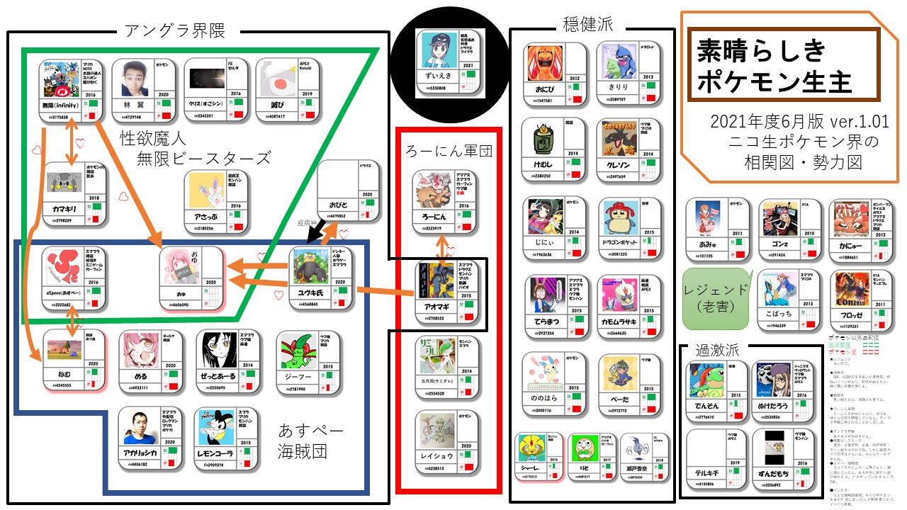 レモンコーラ 拡散希望 7年ぶりにポケモン生主相関図を作らせて頂きました よかったらご意見 ご感想の程よろしくお願いいたします 訂正分 T Co 7ht4gwy3u2 Twitter