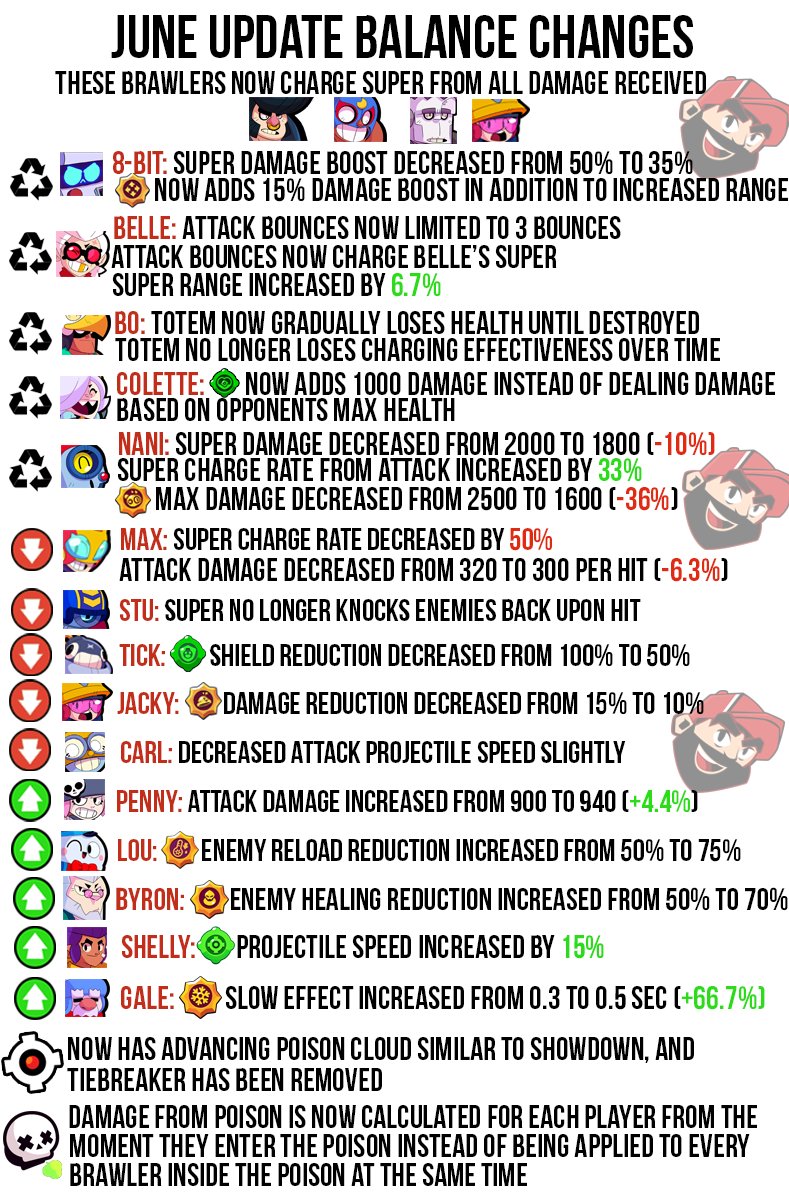 Coach Cory tweet media