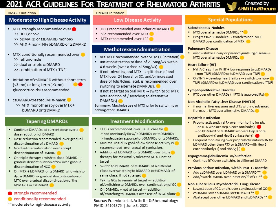 rheumatoid arthritis treatment protocol