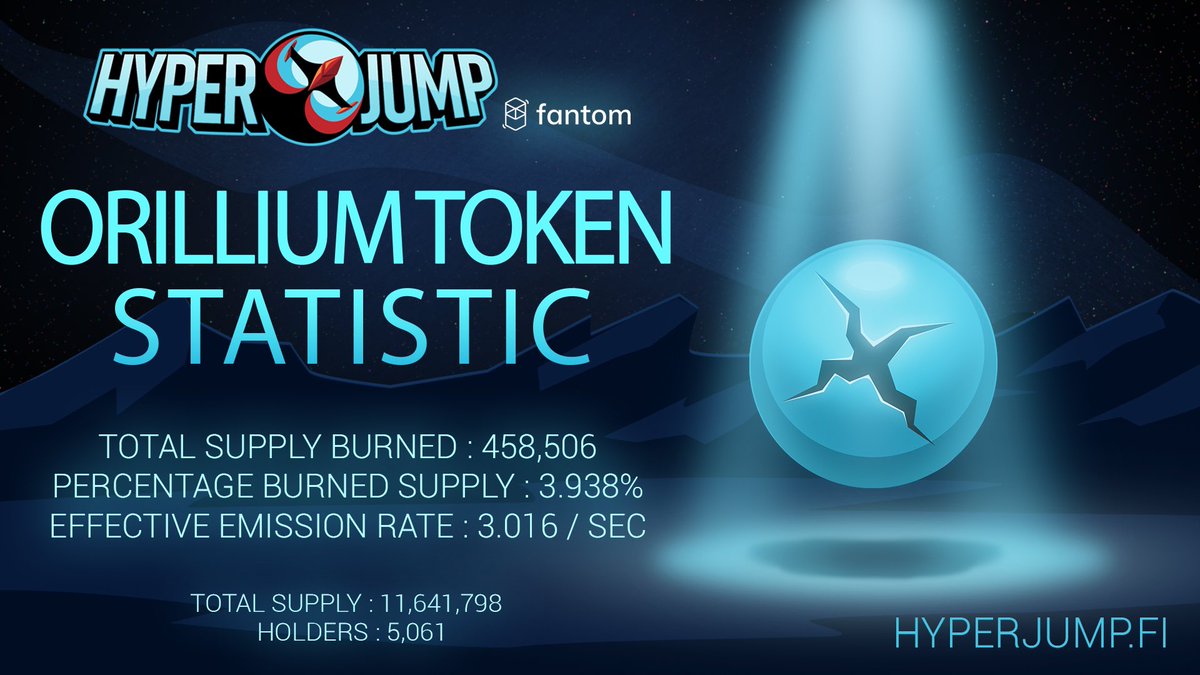 Hyperjump_fi's tweet photo. $ORI on #OperaChain
$ORI is an inflationary token, with and emission rate of 3.14/sec.
It is being continuously being bought back and burned by StarVaults💫, HyperSwap🚀 trading fee and by Asteroid Field☄️ farm fee.
$AURORA $ORI $FTM https://t.co/1V1EiAobec