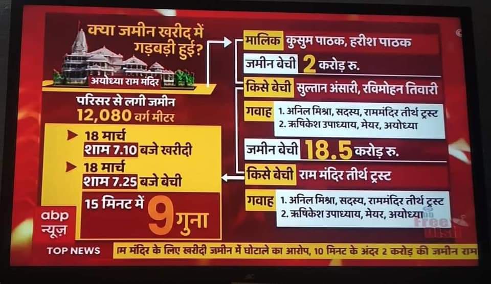 sandeep_A2Y's tweet image. 2 करोड़ की जमीन 18.5 करोड़ की हो गई, वो भी सिर्फ 5 मिनट में।
&quot;राम नाम की लूट है लूट सके तो लूट&quot;
#चंदा_जीवी