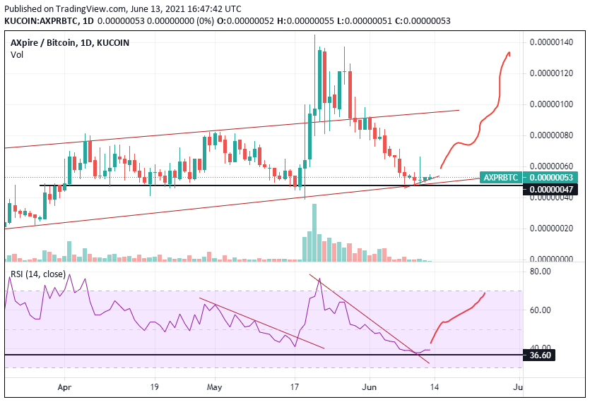 Nagesh_Crypto's tweet photo. $AXPR Up move coming #100x 
#Paybx Releasing in Q3
$BTC $ETH https://t.co/h0tzK9UFvT