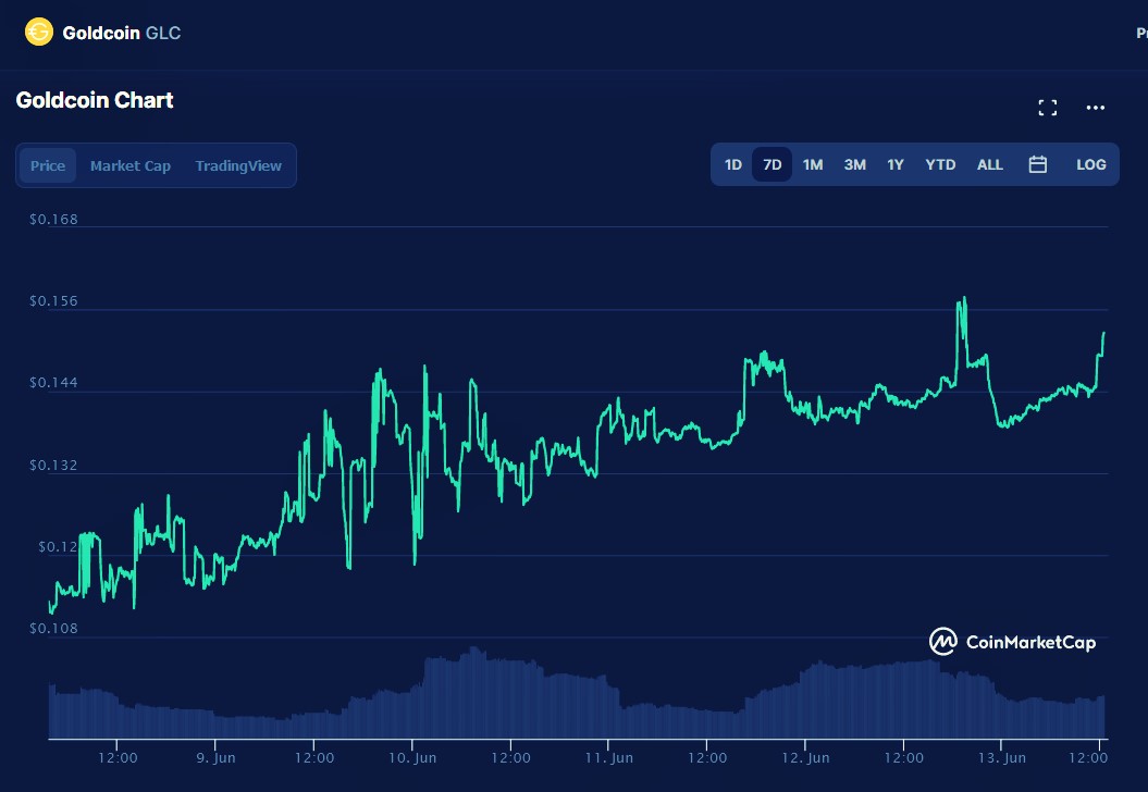 goldcoin's tweet photo. "I love it when a plan comes together." ~ John Hannibal Smith

$GLC #ToTheMoon https://t.co/oFD95KBy91