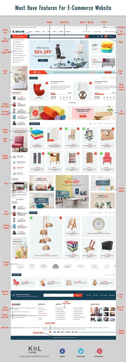 JesunPro's tweet image. My new project
I am Shopify expert developer 

More Info/Order Now
fiverr.com/s2/ef8d558eea