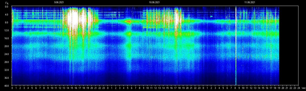 世界真相real Earth 自从6月10日冥想后 光明势力展开行动 变更时间线 已经1天多没有舒曼波了 清理序列6成功 世界真相real Earth 自从6月10日冥想后 光明势力展开行动 变更时间线 已经1天多没有舒曼波了 清理序列6成功