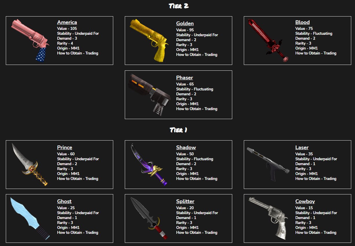 Murder mystery 2 value list 2021. Mm2 values 2023. Mm2 values 2023. Supreme values mm2 roblox. Mm2 values knife.