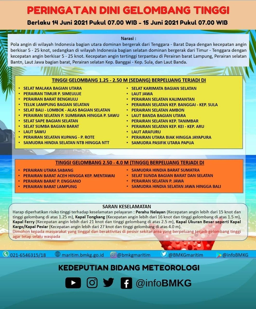 Halo Sobat BMKG 

Mari cek update Peringatan Dini Gelombang Tinggi Wilayah Perairan Indonesia berlaku tanggal 14 Juni 2021 Pukul 07.00 WIB hingga 15 Juni 2021 Pukul 07.00 WIB

Informasi Selengkapnya : maritim.bmkg.go.id

Tetap waspada selalu ya Sobat