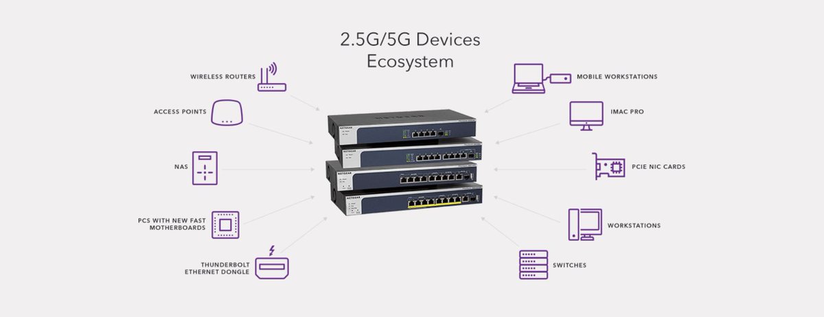 Sie wollen Ihr Netzwerke umrüsten und suchen nach dem richtigen Switch? #NETGEAR #Switches mit 5-Speed-Multi-Gig-Technologie ermöglichen modernen Netzwerkgeräten über die bestehende Verkabelung die höchstmögliche Netzwerkgeschwindigkeit: netgear.de/landings/multi…
#Multigig