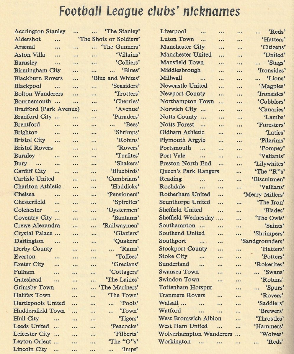 Groundtastic's tweet image. Football League clubs' nicknames, as listed in 'The Way There - A Soccer Encyclopaedia' by Harold Richards, which was published in 1960.