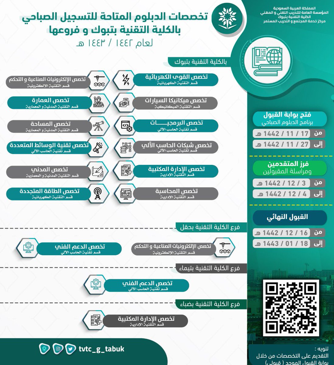 بتبوك التقنيه Linguistic disciplines: