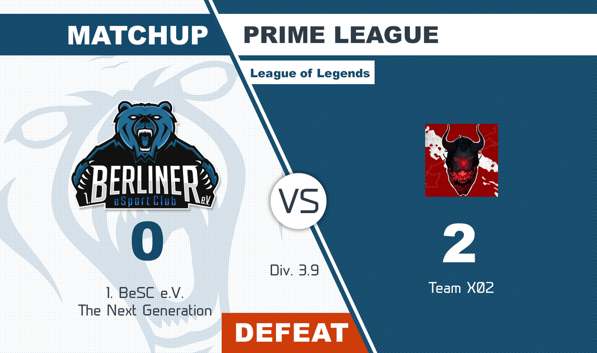 berlinesports's tweet photo. Ausgeglichener 1. Spieltag unserer Teams in der #PrimeLegaue!
Team Gold und die alten Herren starten mit einem 2:0 in den Split. Team Red und The Next Generation unterliegen leider beide mit 0:2.
GGWP!
#BeSCWIN https://t.co/XClYA8OzK0