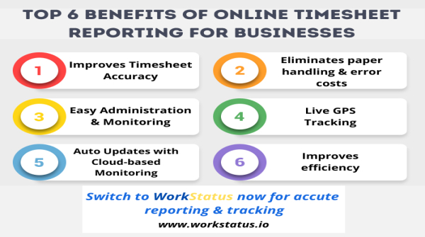workstatusapp's tweet image. Between March & June 2020, nearly 3/4 of employees couldn’t strike a work-life balance.
One of the major reason for this was inefficient #TimeManagement and #WorkScheduling by the managers
Here are 5 ways to optimise your time with #OnlineTimesheets
bit.ly/3wfodq5