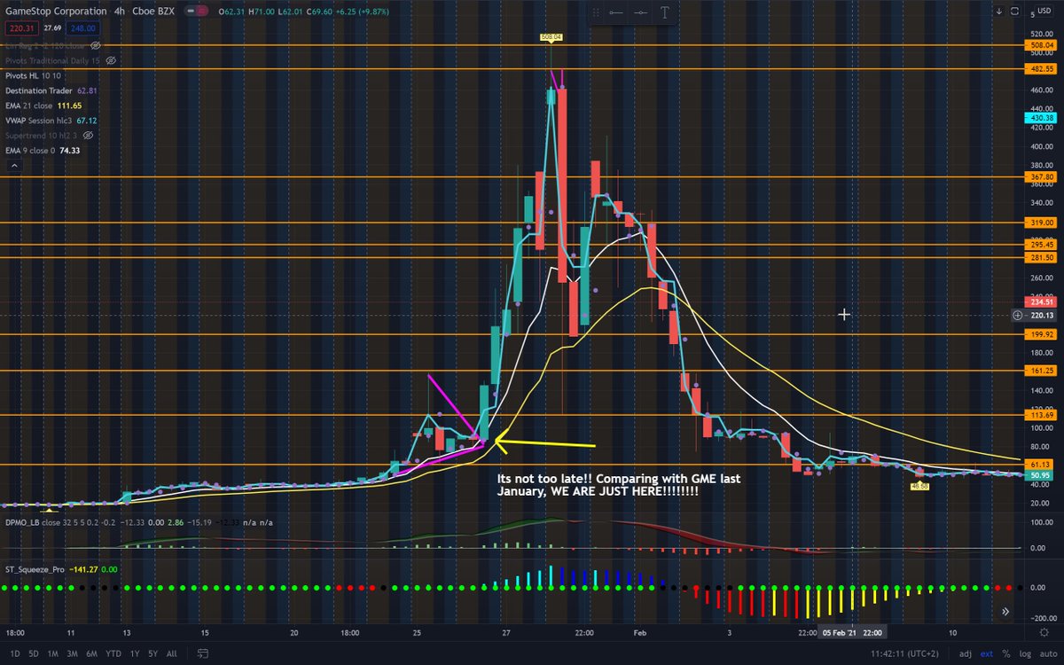 It could be the most important week in your financial history!! GO!!!!!!!!!!!!! But starting TODAY to recruit people!! Every share purchased matters!!

This is my comparison with GME stock.

#AMCPARTY #AMCSqueeze #AMC100K #amcsqeeze