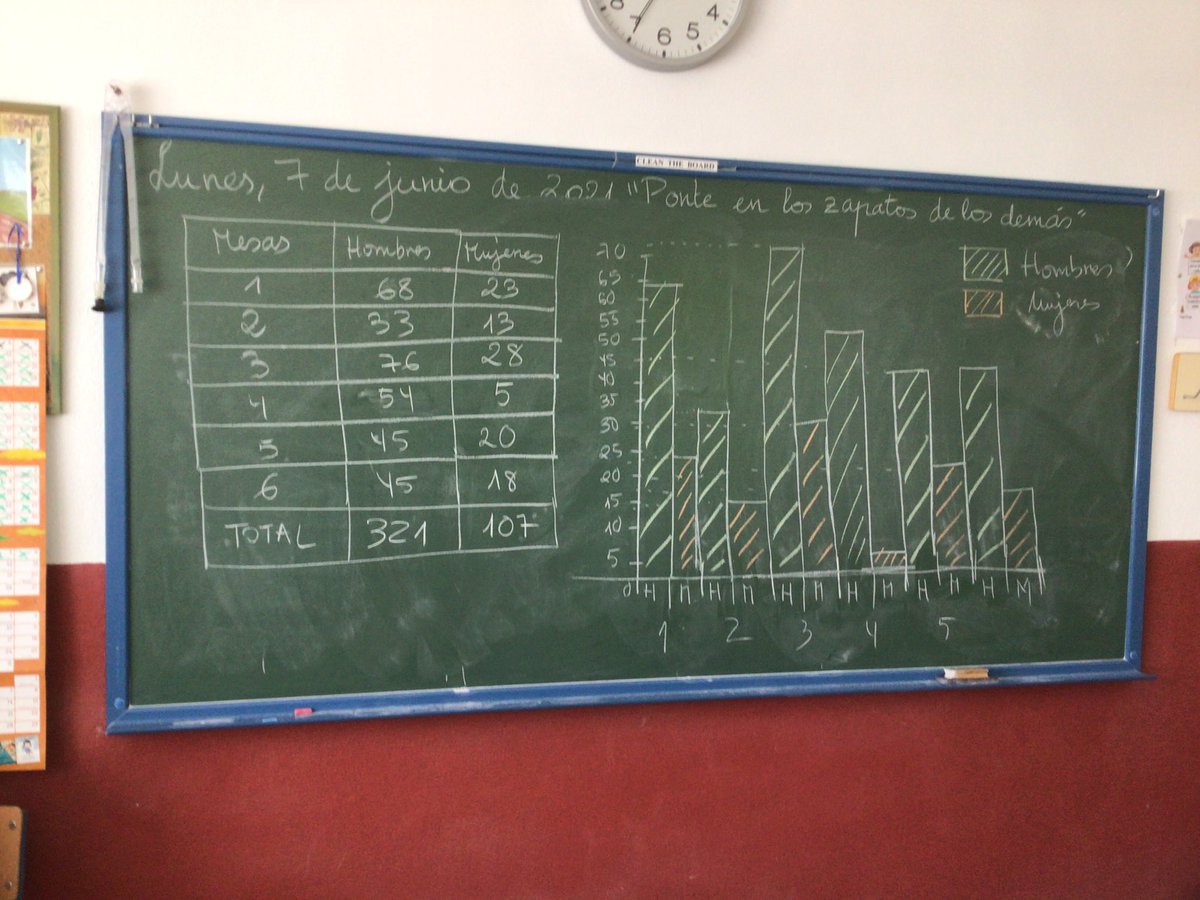 TATU_1234's tweet photo. Top story: @majose1b: '¡Menudo trabajo de investigación sobre nuestra localidad hemos realizado! Y aún nos queda lo mejor… Orgullosa es poco. Gracias @JoHumor por aportar tu granito de arena en todo esto. 💪🏻#ABP #proy… https://t.co/wU5HqBmnKA, see more https://t.co/6maqWOTQyV