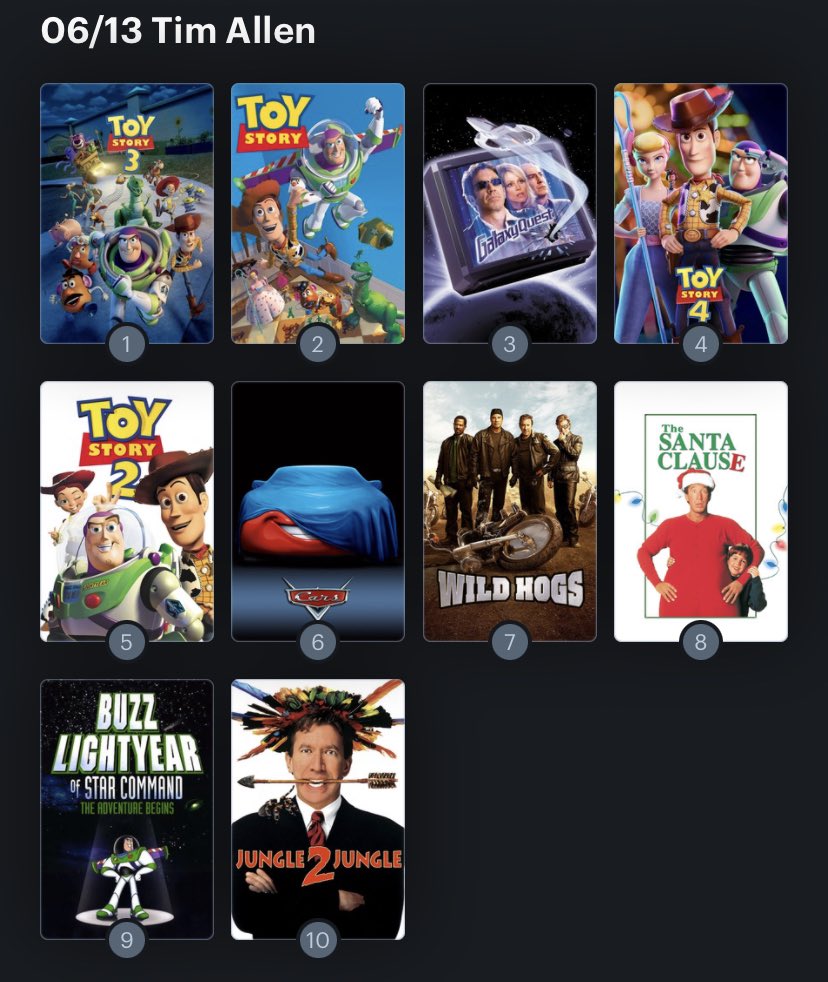 Hoy cumple años el actor Tim Allen (68) happy Birthday ! Aquí mi ranking: 