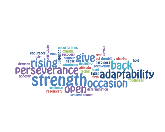 Our last weekend has had us busy bees hosting amazing workshops; two more to go: Community Supported Forestry w. <a href="/DustinBajer/">Dustin Bajer (He/Him)</a> &amp; Fire Lighting from Three Ravens Bushcraft 

Enjoy this wonderful resilience wordle co-created w. Stefani Alzati at her workshop on Friday. 😊🌈🐝