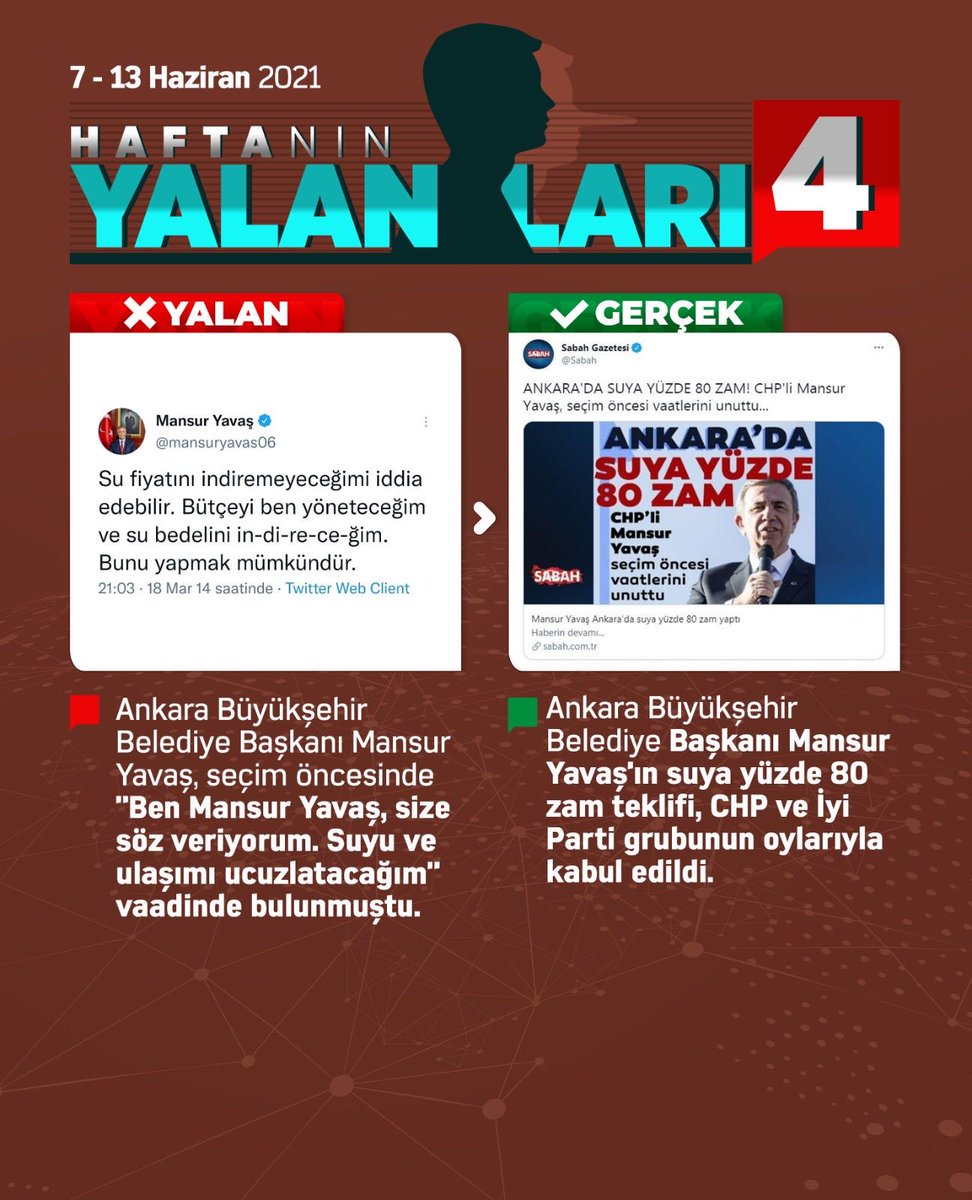 CHP ve avanelerinin bu haftaki yalanlarından sadece birkaç tanesi.
İşte Haftanın Yalanları
