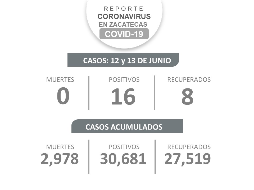 SSZ_Zac's tweet photo. #InfoSalud

¡ #Póntelo ! En Zacatecas, el uso del cubrebocas es obligatorio. 😷
Conoce la información oficial sobre COVID-19, en la página: https://t.co/23t8vfWjZq

Actualización del reporte sobre Coronavirus (COVID-19) en Zacatecas: https://t.co/z3KEEnqgys