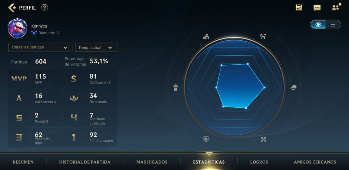 Busco equipo competitivo para Wild rift 
Juego: mid,top,adc y jungla
Disponibilidad horaria 
Tengo buen champool
Dispuesto hacer pruebas
Elo: Diamante IV
(<a href="/AyudaFichajes/">Fichajes WildRift</a> <a href="/BusquedaEsports/">Búsqueda Esports</a>
<a href="/FichajesLoLWR/">WildRift</a> 
@Fichajes_WR 
<a href="/LookingForTeam_/">LFT</a>  rt pls)