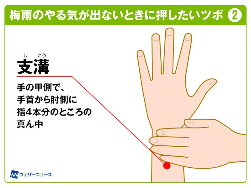 梅雨の時期にやる気が出ない？そんな時に押したいツボ4選！