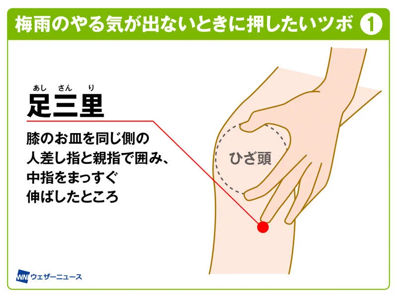 梅雨の時期にやる気が出ない？そんな時に押したいツボ4選！