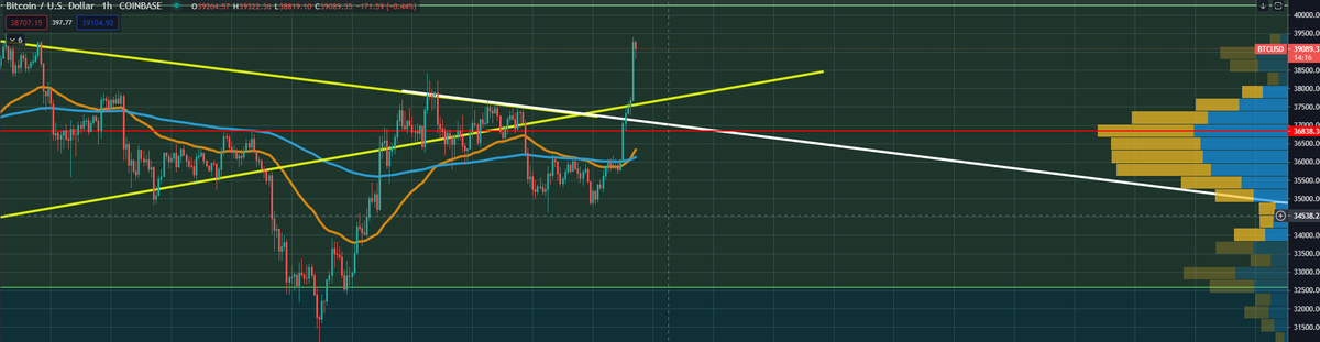 WHY IS THERE A BIG GREEN DILDO NOW?  #Bitcoin 
#BTC