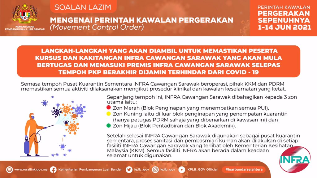 Kplb V Twitter Soalan Lazim Faq Mengenai Perintah Kawalan Pergerakan Institut Kemajuan Desa Infra 2 3 Infra Gov Kplb Luarbandarsejahtera Lindungdirilindungsemua Https T Co E8gbhnd0zf