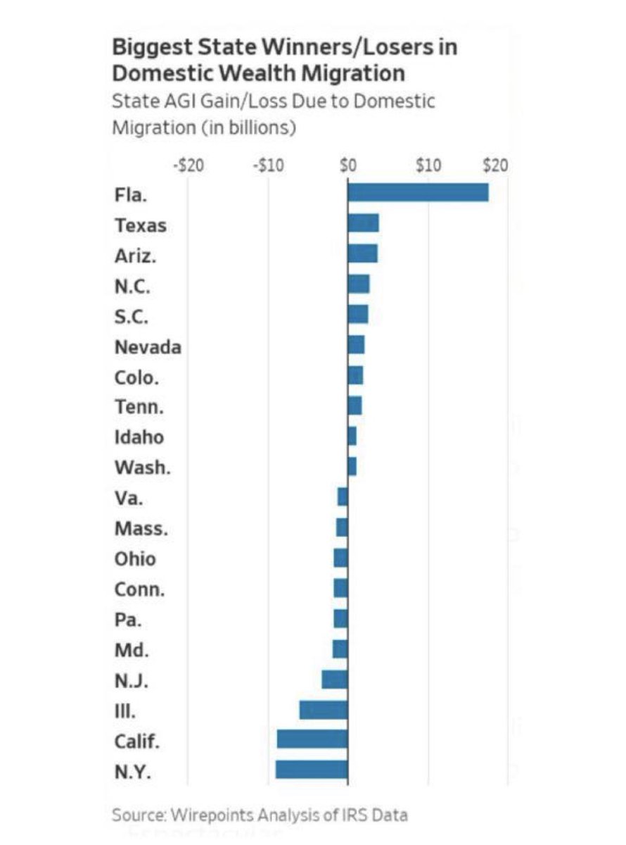 RodrigoTeijeiro's tweet image. Miami: the capital of capital.
