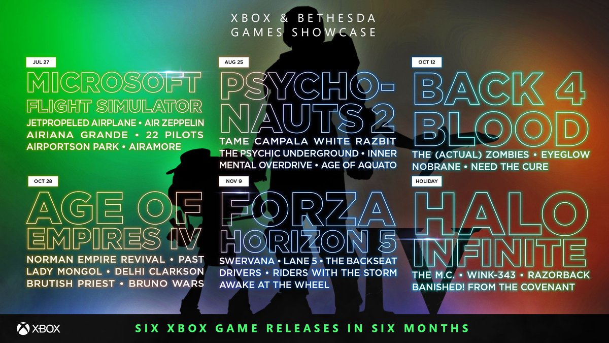 Mock festival poster of Xbox & Bethesda Games Showcase. Under each game headliner are parody pop culture artists. Text reads: JUL 27. MICROSOFT FLIGHT SIMULATOR. AUG 25. PSYCHONAUTS 2. OCT 12. BACK 4 BLOOD. OCT 28. AGE OF EMPIRES IV. NOV 9. FORZA HORIZON 5. HOLIDAY. HALO INFINITE. SIX XBOX GAME RELEASES IN SIX MONTHS.