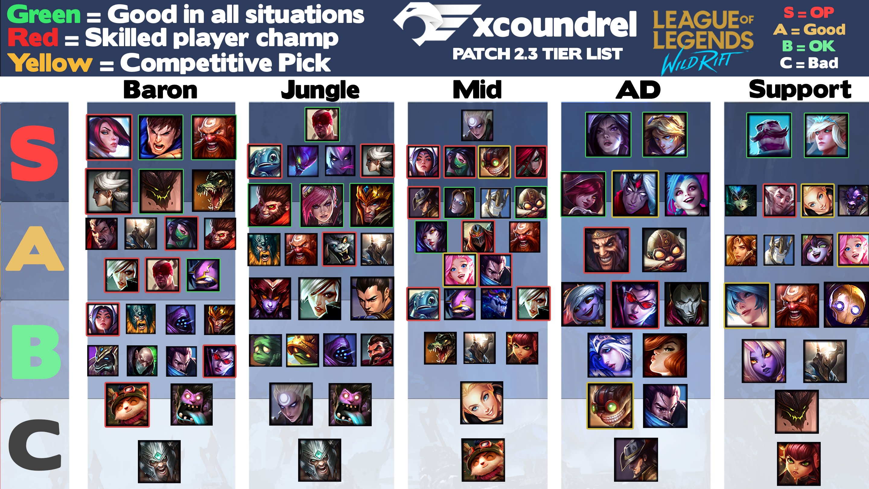 Excoundrel on X: Trying a new tier list format heavily inspired