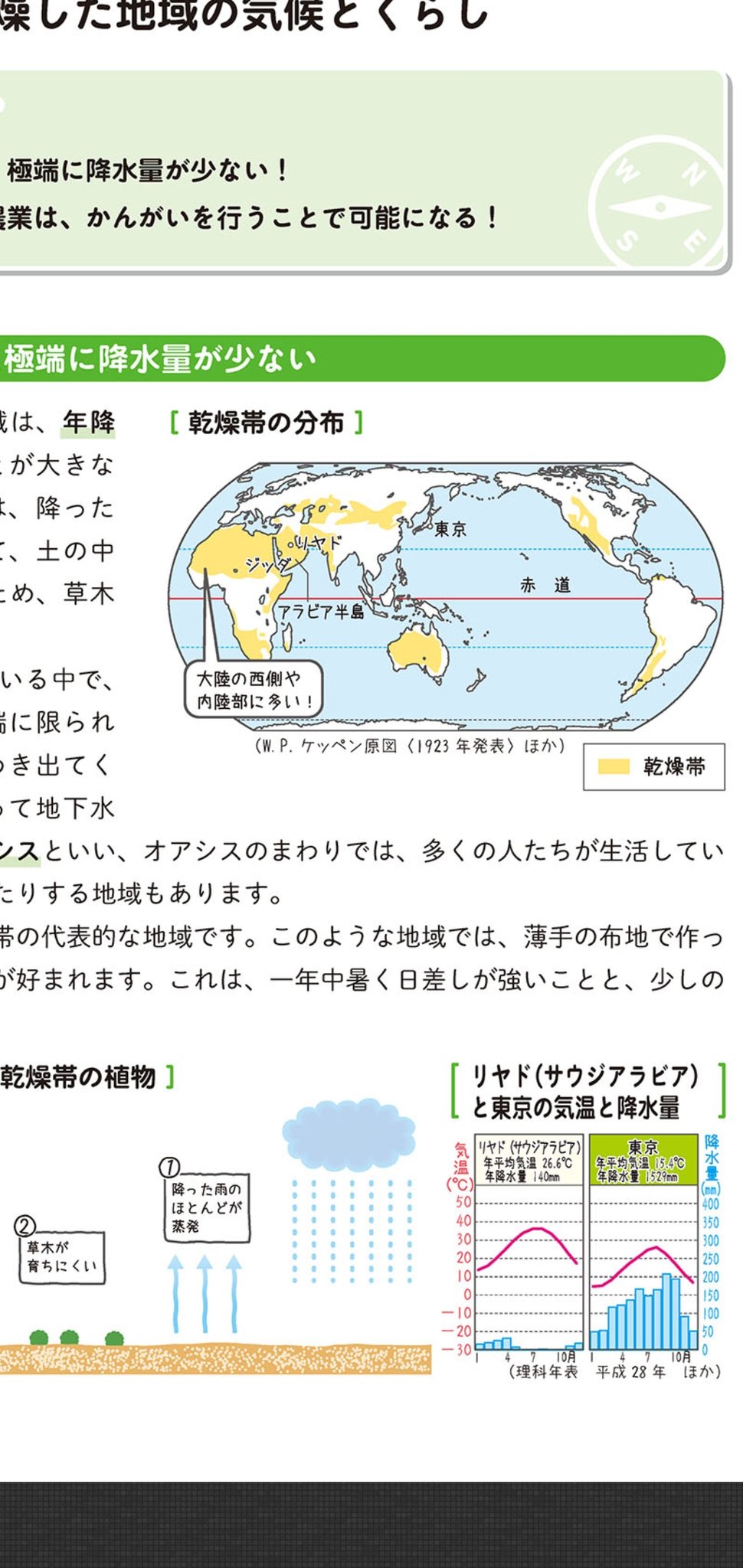 Sion どうも Sionです 今回は乾燥帯と呼ばれる地域について 乾燥 帯は年降水量が極端に少なく砂漠などがあることが特徴で有名な場所でアラビア半島が挙げられます その地域で地下水がある場所をオアシスと呼びます 住宅特徴では 木材が手に入らないため Sion どうも Sionです 今回は乾燥帯と呼ばれる地域について 乾燥 帯は年降水量が極端に少なく砂漠などがあることが特徴で有名な場所でアラビア半島が挙げられます その地域で地下水がある場所をオアシスと呼びます 住宅特徴では 木材が手に入らないため