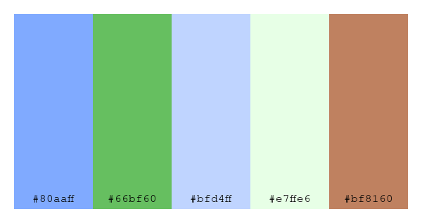 ColPaletteBot's tweet photo. Beep beep, here's a pretty color palette for you!
color-scheme.js parameters used:
- hue: 26
- variation: light
- colors: #80aaff, #66bf60, #bfd4ff, #e7ffe6, #bf8160
Have a lovely evening!
#twitterbot #colorpalette #colors #palette #prettycolors https://t.co/9QY7RcTuPz