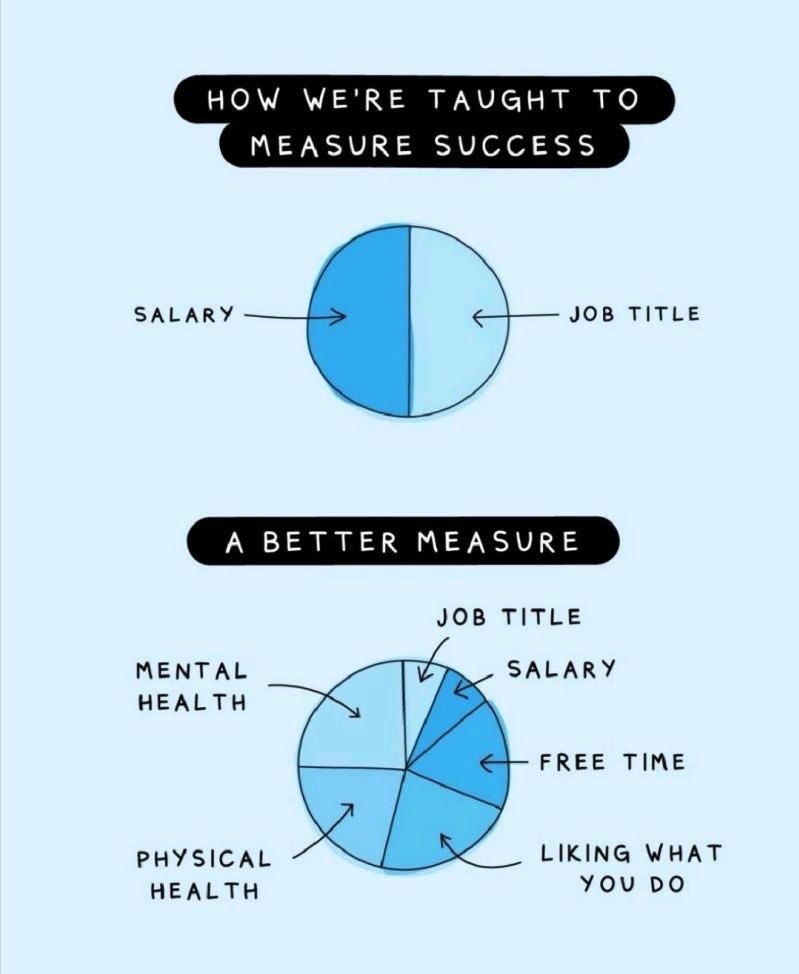My perspective exactly on the #futureofwork post #pandemic 👏 #wfh #NewNormal #remotework #remoteworking