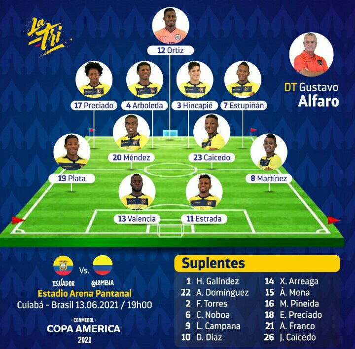 Ecuador Vs Colombia Copa America 2021 Copa America 2021 Tabla De