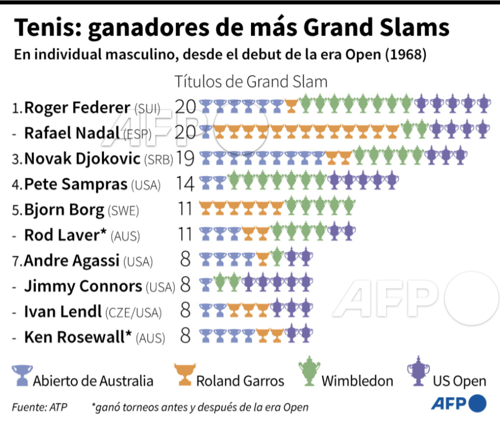 Ganadores del Grand Slam