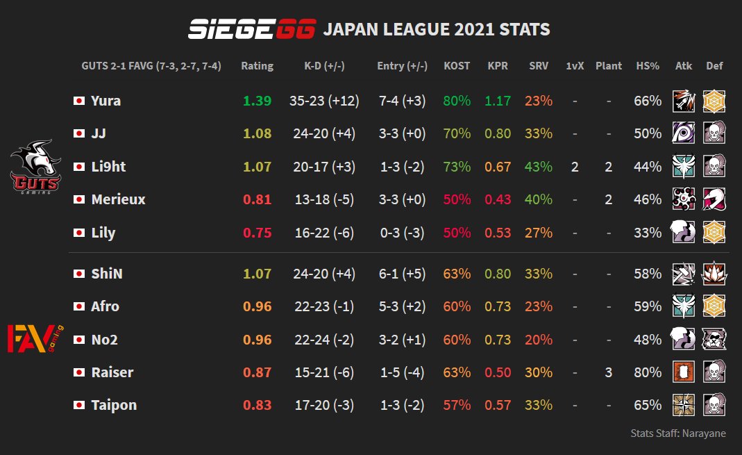 9z vs Alpha Atheris [Bo3] - Hispanic LATAM 2023 Stage 2 - Group A :  r/R6ProLeague