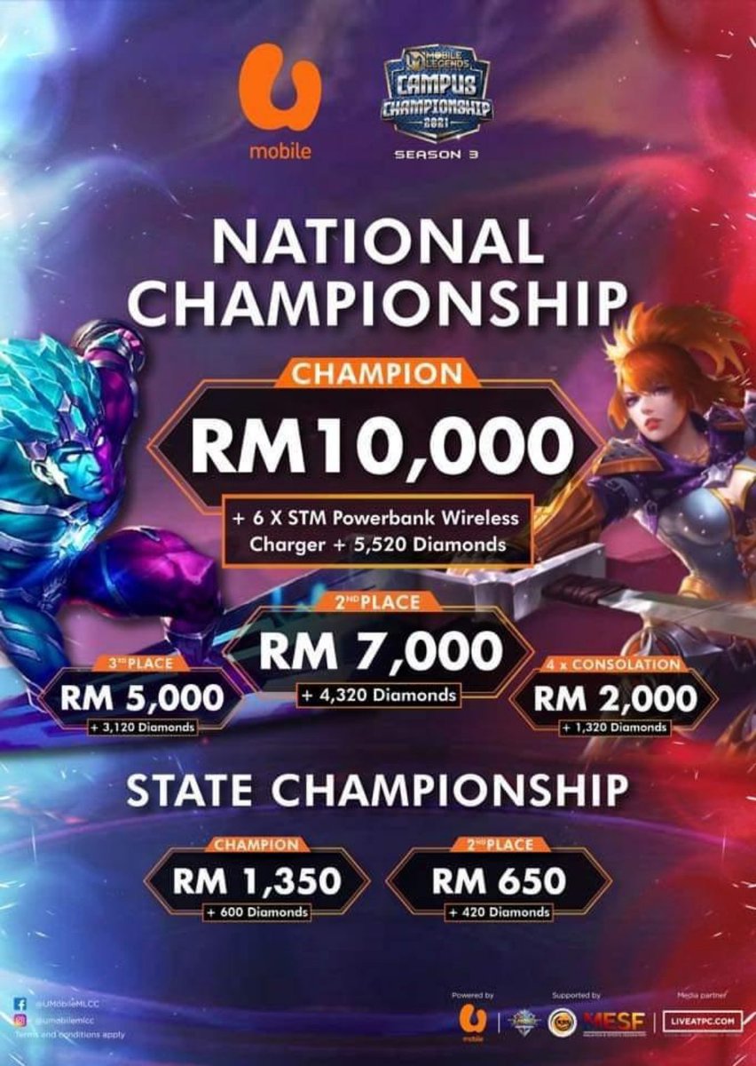 MyUTeM's tweet photo. Menakluk Gelanggang Atas Talian!.
TUAH UTeM Juara Zon Selatan Kejohanan E-Sport U-Mobile KBS MLBB 2021 ❤️
Tahniah kepada pasukan TUAH UTeM yang telah berjaya menjadi Johan dan Naib Johan di Kejohanan E-Sport U-Mobile KBS MLBB 2021 yang berlangsung pada 13 Jun 2021.
#TUAHUTeM https://t.co/NVuu7mlVwO