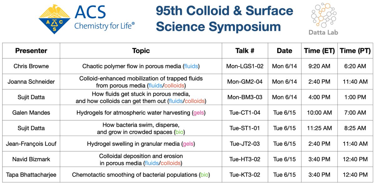 TheSquishyLab's tweet image. Excited for the #ACSColloids meeting this week! Check out our group&apos;s talks on polymer flow instabilities; colloids and fluids; hydrogel swelling; and using soft matter to study bacterial transport. More info on how to attend the meeting here: sites.psu.edu/2021colloids