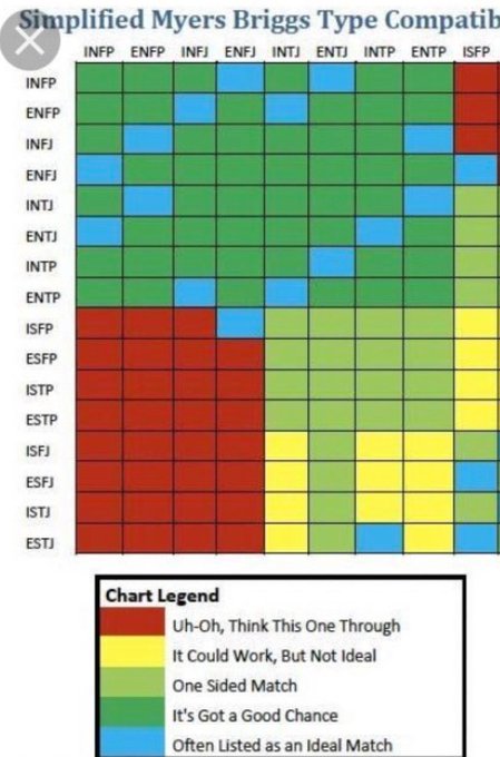 Stole from tl. Which are you? I'm infp (although, I did get another one that was super accurate, but