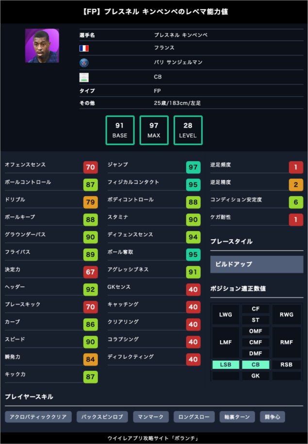 ボランチ ウイイレアプリ攻略サイト 選手評価アンケート ボランチ選手評価 Fp プレスネル キンペンベ 6 14 の みんなの評価 は ボランチ ウイイレアプリ攻略サイト 選手評価アンケート ボランチ選手評価 Fp プレスネル キンペンベ 6 14 の みんなの評価 は