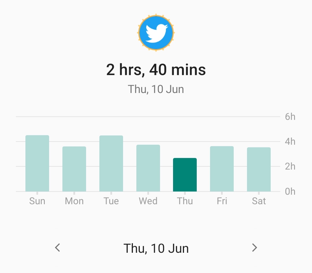 QuienSoy_2's tweet photo. Not bad earlier it was 8hrs now it reduced to half 🎊 #Twitterusage
Proud feeling 😎🥳 https://t.co/MBvYB9O61H