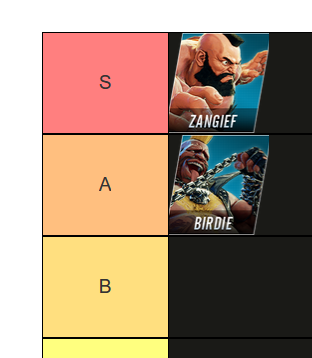 Tier list rating how much losing throw invul on ex command grab hurt the character, high tier being more hurt.