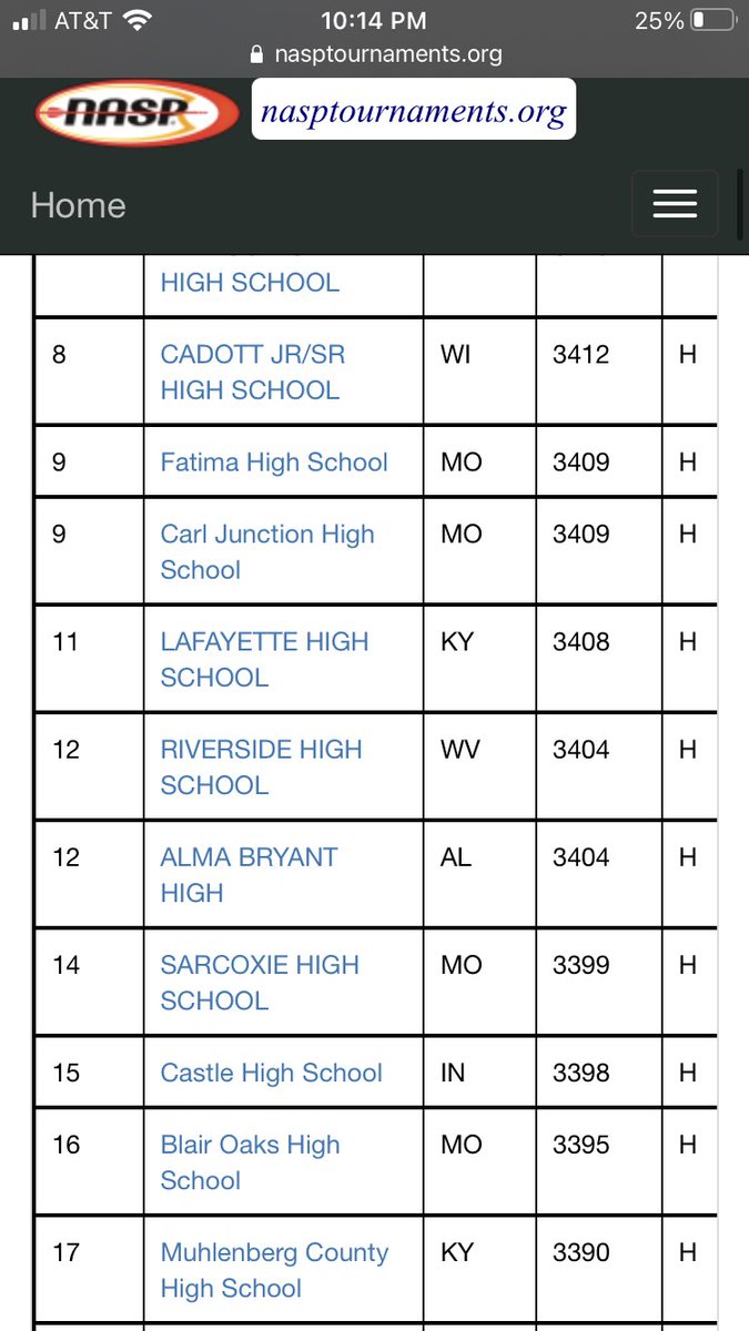 LHS_Archery's tweet photo. @lhshighschool @SportsLafayette Lafayette Archery finished the season with the bullseye team ranked 11th in the nation and 3-D team ranked 19th in the nation! #yellowisourfavoritecolor https://t.co/AWG4Z2xha5