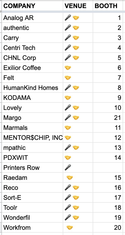 From behind the scenes of PIE Demo Day 2021… Here are the participating startups. 🎤= Pitching, 🤝= trade show. (List is subject to change.) Also important, we recommend prioritizing the trade show, since it only happens today airmeet.com/e/4783cf50-cec…