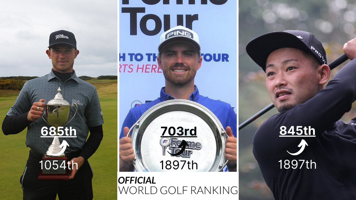 Owgr W Enefer Wins Pgaeuroprotour The Eagle Orchid Scottish Masters Samsaundersgolf Wins Formetour L J Golf Championship At Jennings Mill Country Club Akihiro Narutomi Wins Abema Tv Tour Daisendori Cup Owgr Officialworldgolfranking
