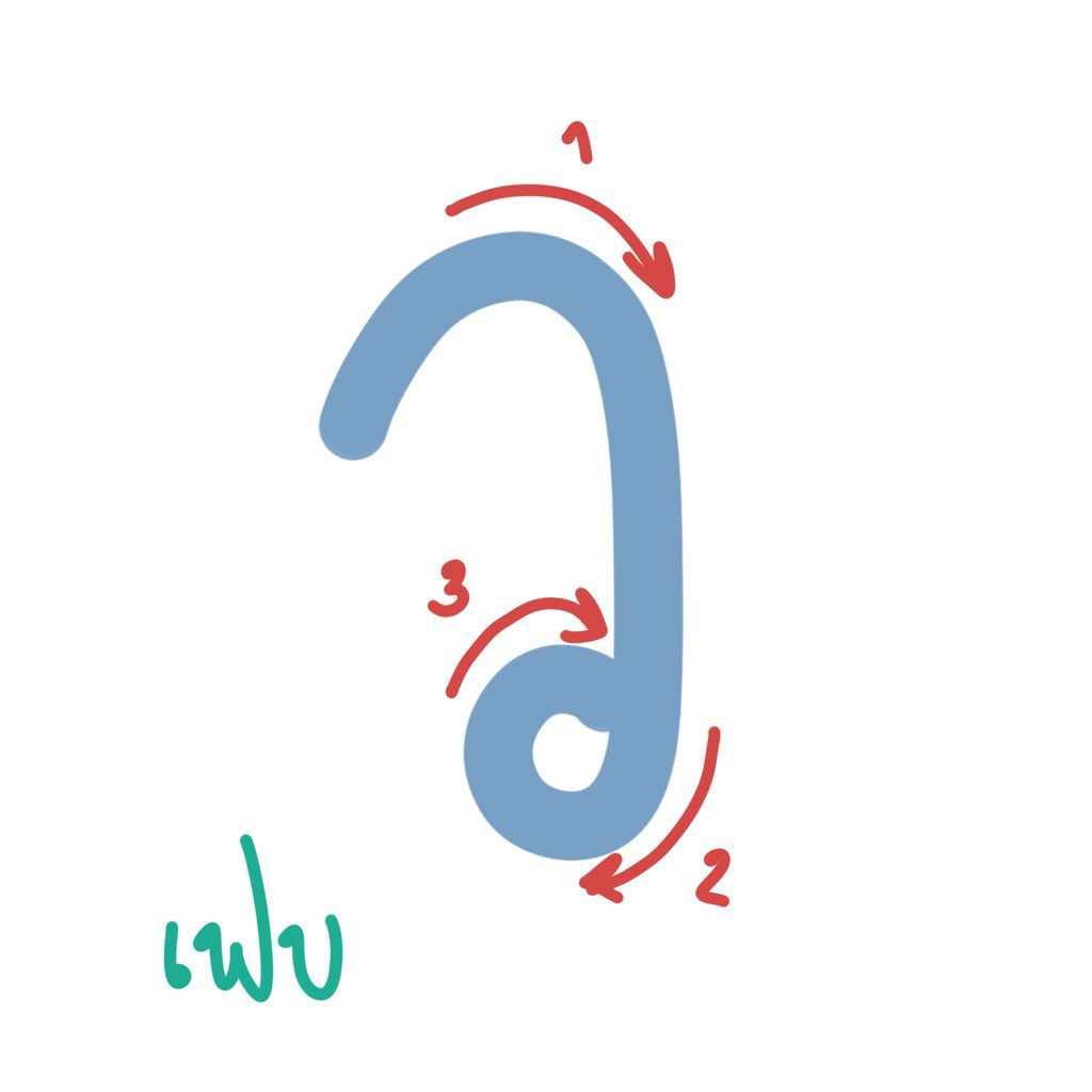 เขียน ว แบบนี้ รี           แบบนี้ เฟบ        
 ส่วนเรา กดตุ่มเฟบรัวๆๆ  เราต้องชนะ จะไปหาพวกมาเฟบ 😂😂