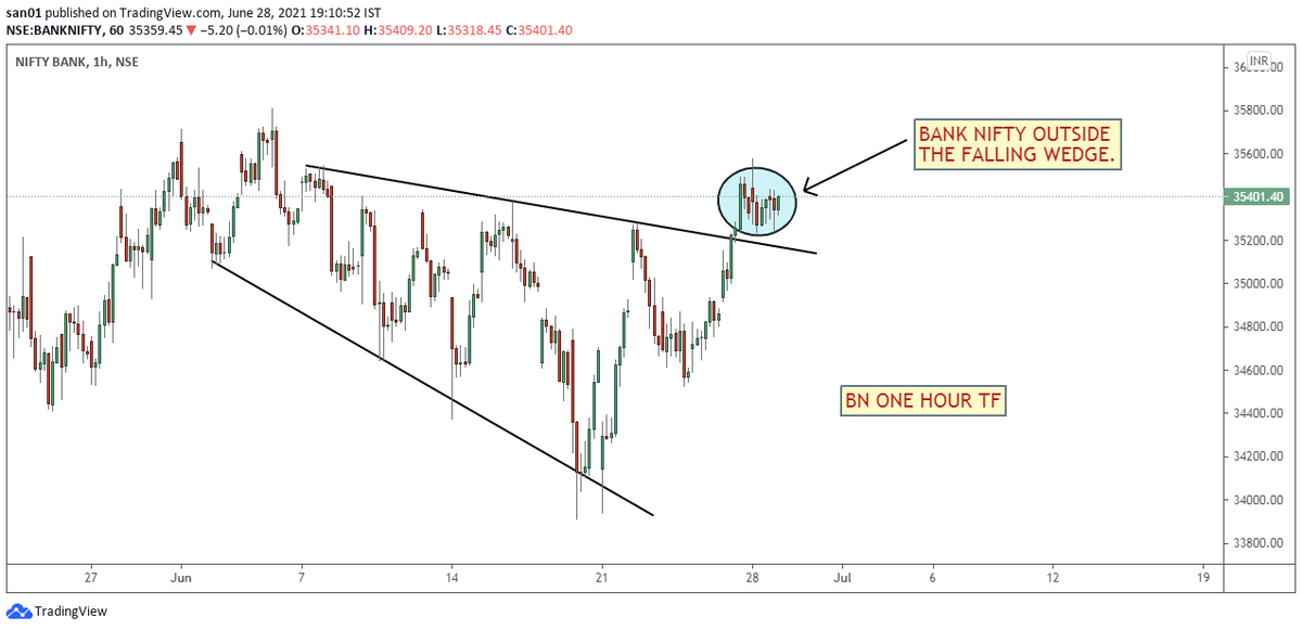 chartanalyst's tweet image. Banknifty Descending wedge: shorturl.at/yzD34 #bankninfty #Nifty