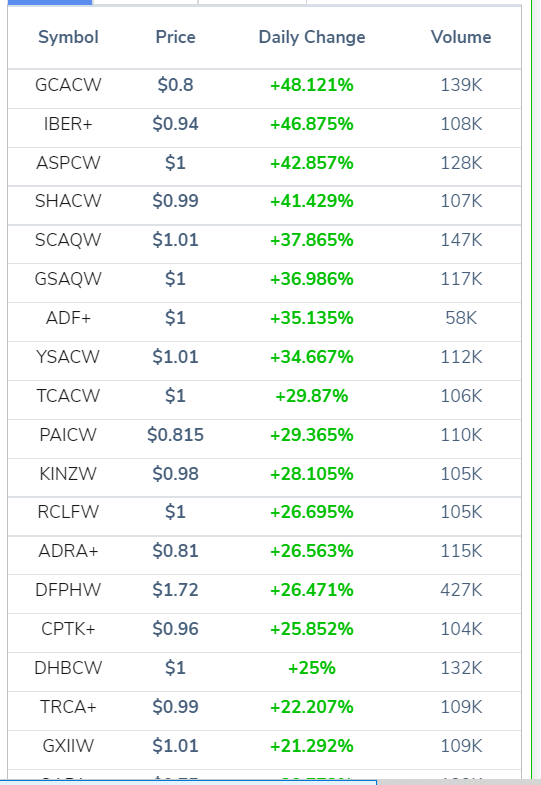 StockMars's tweet image. #SPAC FOMO time is here, #SPACSquad 
@spachero2