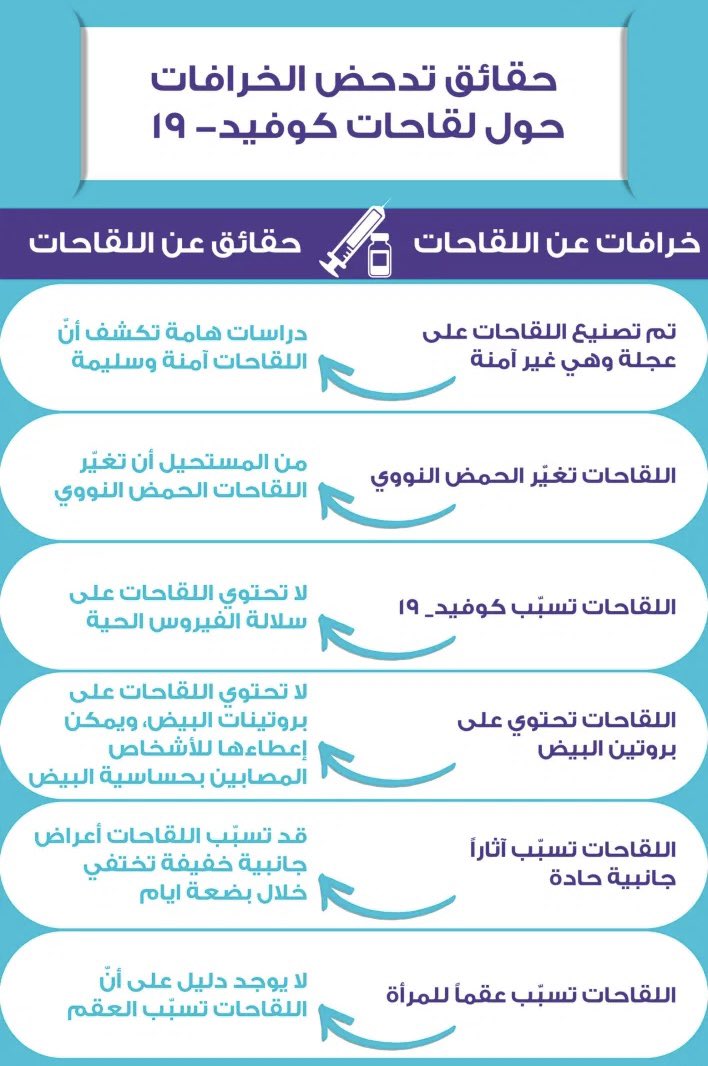 خرافات عن اللقاحات اعرف حقيقتها #التحصين_وقاية